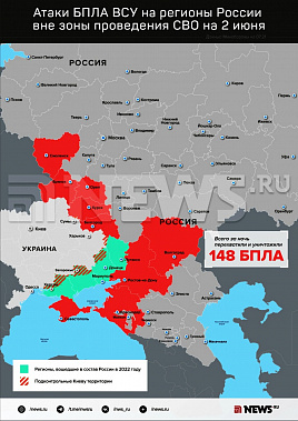 Инфографика News.ru.