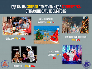 Новый год – семейный праздник!