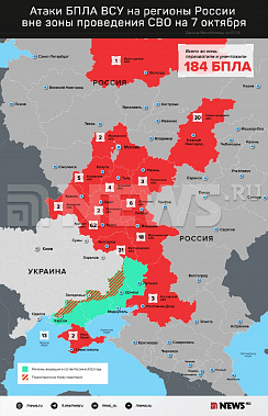 Инфографика News.ru.