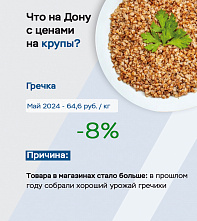 В Отделении по Ростовской области Южного ГУ Банка России назвали причины инфляции в регионе