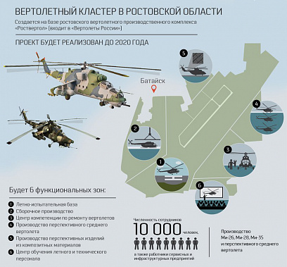Так выглядит идея переноса производственных мощностей 
