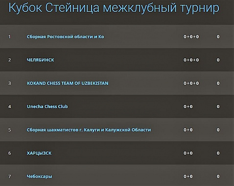 Донская сборная сыграет на турнире памяти первого шахматного короля