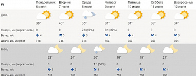 Через пару дней на Дону спадет жара