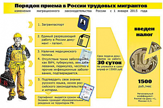 С 2030 года россияне будут жить без паспортов