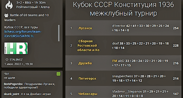 Донские шахматисты успешно сыграли на турнире серии, посвященной 100-летию СССР