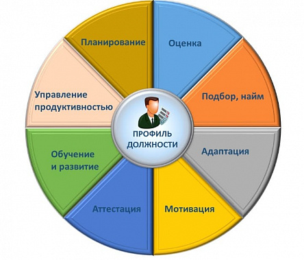 В Ростове откроются два центра оценки управленческих знаний и навыков
