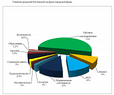 Подводя черту
