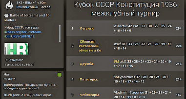 Донские шахматисты успешно сыграли на турнире серии, посвященной 100-летию СССР