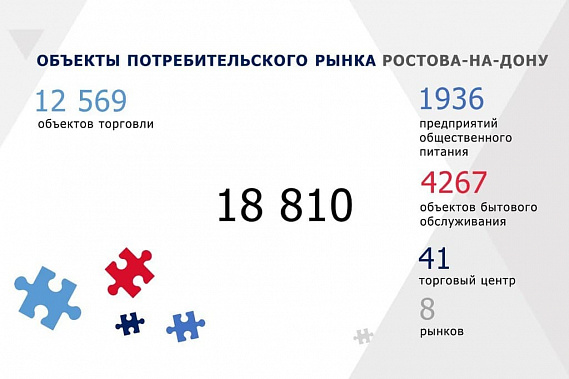 Алексей Логвиненко: «Город не допустит необоснованного роста цен на продукты»