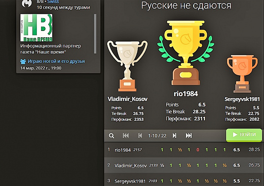 Донские шахматисты заняли весь подиум на турнире «Русские не сдаются!»
