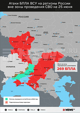 Инфографика News.ru.