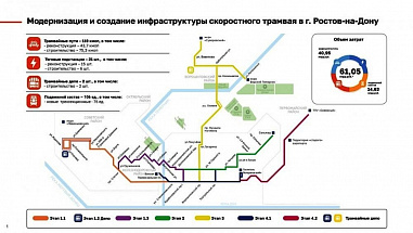 У властей Ростова возникли замечания к проектно-сметной документации работ по модернизации городского трамвая