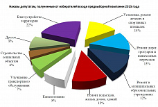 Подводя черту