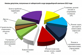 Подводя черту