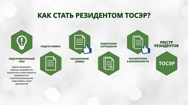 В Ростовской области появятся два новых резидента ТОСЭР
