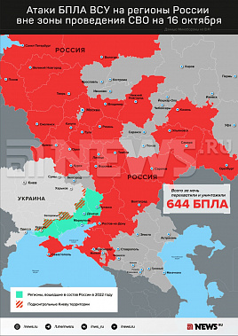 Инфографика News.ru.