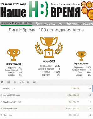 В шахматной «Лиге НВремя-100 лет изданию» сменился чемпион
