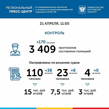 За сутки в Ростовской области оштрафовано 170 человек за нарушение режима самоизоляции