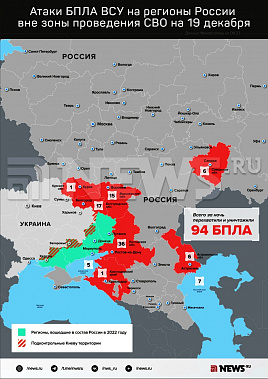 Инфографика News.ru.