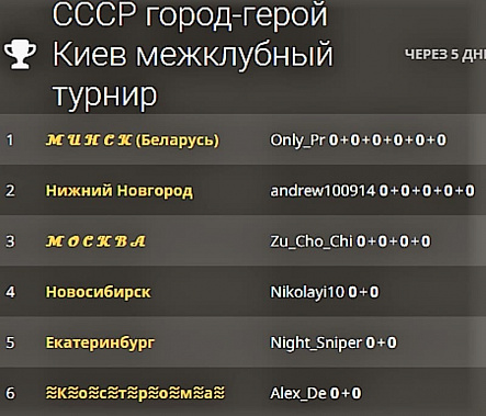 Турнир «Город-герой Киев» проведут донские организаторы