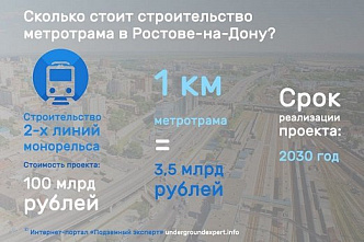 В Ростове намереваются построить скоростной трамвай