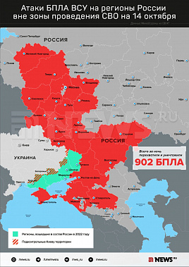 Инфографика News.ru.