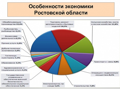 Проекты и проценты. На заседании донского правительства подвели итоги развития региона в первом полугодии 2023 года
