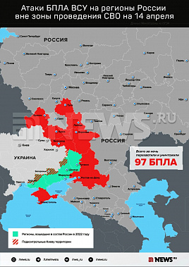 Инфографика News.ru.