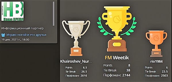 Мастер ФИДЕ каменчанин Вячеслав Витик показал на турнире 100-процентный результат