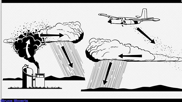 Схема вызова искусственных осадков. Источник изображения: YouTube.
