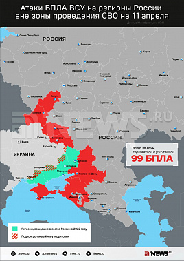 Инфографика News.ru.