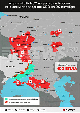Инфографика News.ru.