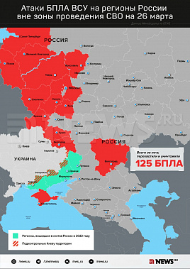 Инфографика News.ru.
