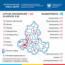 В Ростовской области за сутки 6 человек заразились коронавирусом