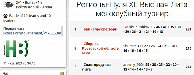 Донская сборная успешно выступила в турнире «Регионы-пуля»
