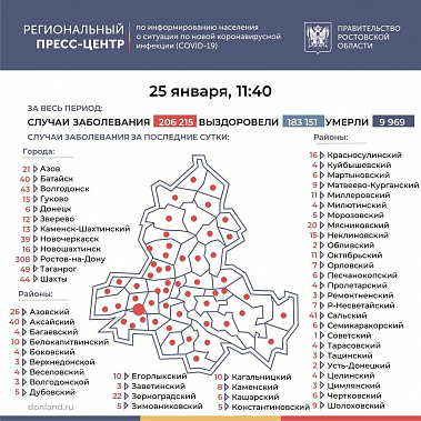 Коронавирус в Ростовской области: статистика на 25 января
