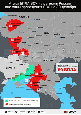 Инфографика News.ru.