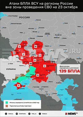 Инфографика News.ru.