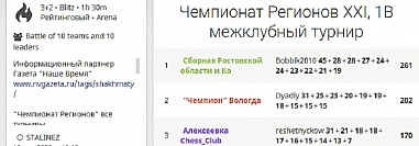 Донская сборная выиграла всероссийский шахматный турнир