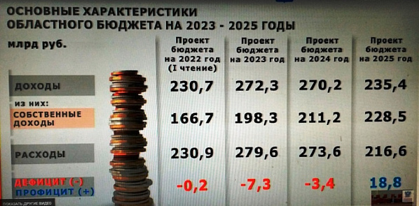 Состоялись публичные слушания по исполнению бюджета Ростовской области на 2023 год