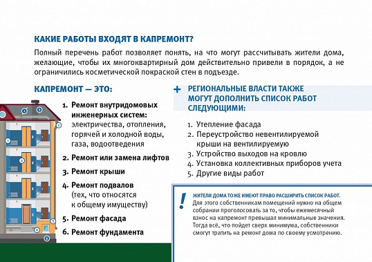 На Дону сформирована программа капремонта жилья на 2023-2025 годы