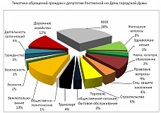 Подводя черту