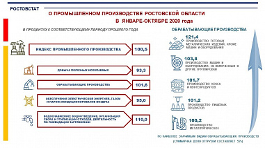 На Дону отмечен рост промышленности