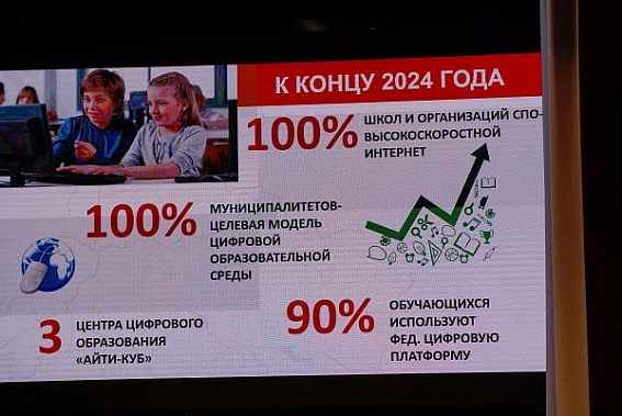 Образование – 2024