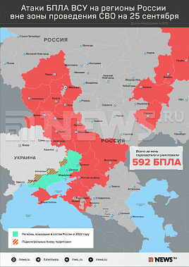 Инфографика News.ru.