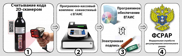 Как пьется на Дону?