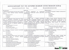 Помнить и знать историю