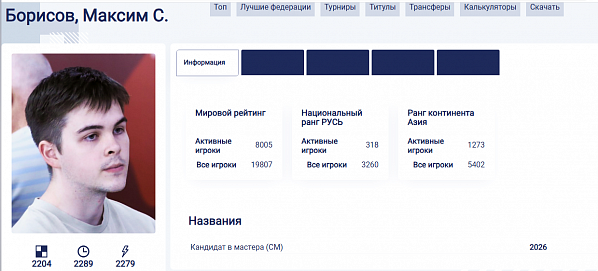 Ростовскому шахматисту Максиму Борисову присвоено звание «Кандидат в мастера ФИДЕ»