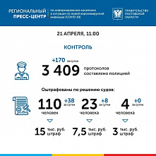 За сутки в Ростовской области оштрафовано 170 человек за нарушение режима самоизоляции