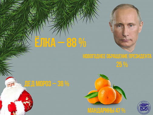 Новый год – семейный праздник!